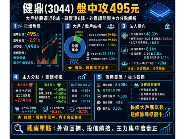 圖片來源：ChatGPT 製圖